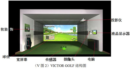 Paron(VICTOR) GOLF模拟高尔夫系统特点